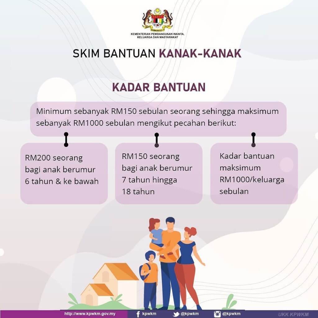 bantuan-kanak-kanak