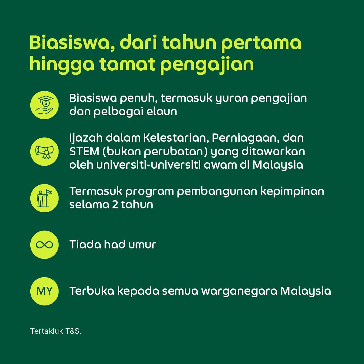 BIASISWA PENUH