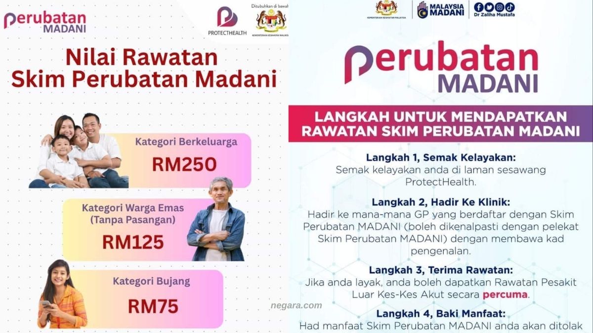Skim Perubatan Madani 2025: Semakan Kelayakan & Senarai Klinik Panel