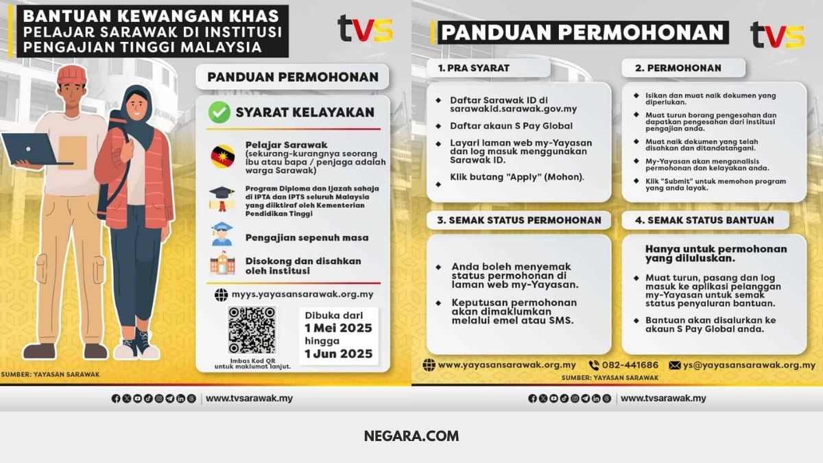 Bantuan Kewangan Khas IPT Sarawak 2025: Semakan & Permohonan RM1200 FASA 2
