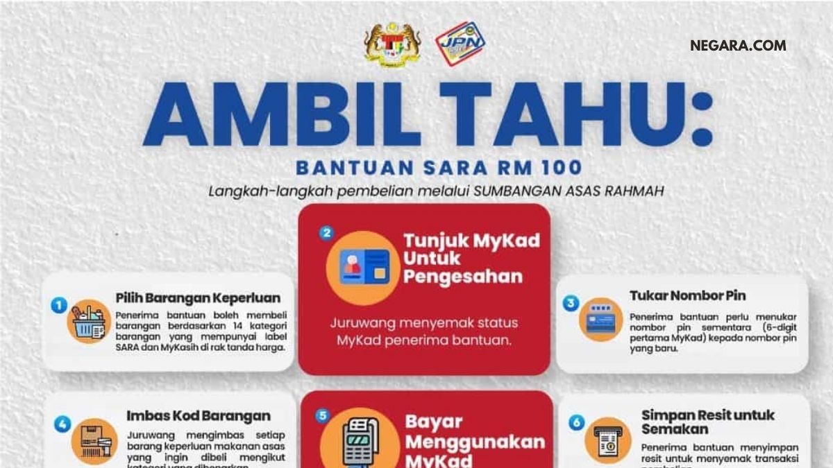 Bantuan SARA One-Off RM100: Semak Baki Duit Dalam MyKad & Cara Membeli Barangan